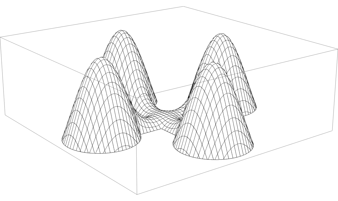 Numerical eigenfunction showing a central maximum surrounded by four saddle points